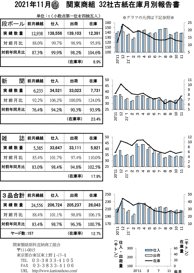 製造業に関する報告書 | アレグザンダー ハミルトン, 恵児, 田島
